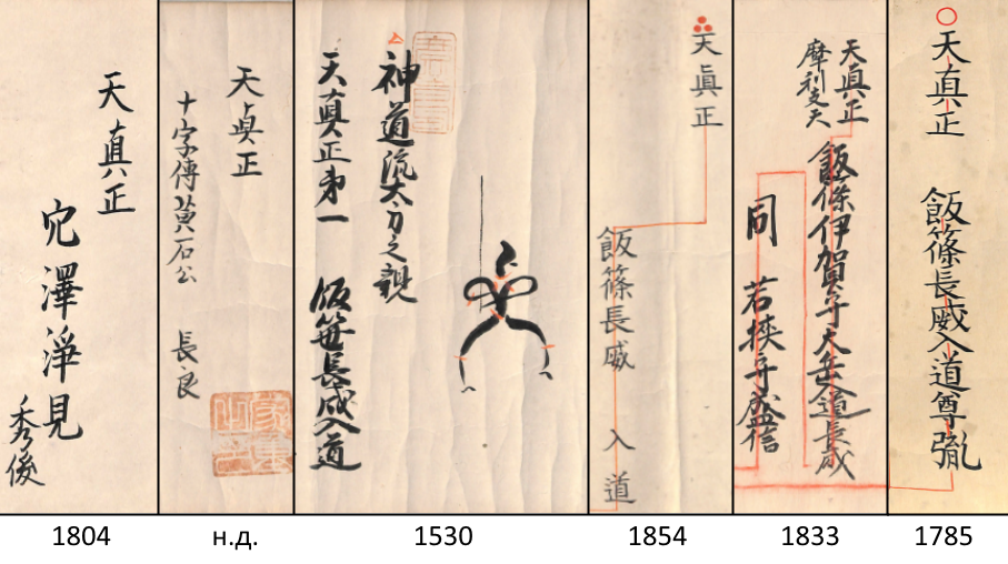 Examples of Tenshinsho